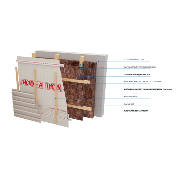 Утеплитель ТИСМА Aguastatik TS 038, 100 мм, 8 плит, 6.24 м²